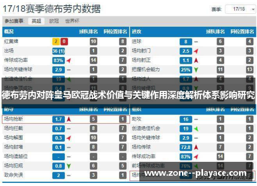 德布劳内对阵皇马欧冠战术价值与关键作用深度解析体系影响研究 德布劳内对阵皇马欧冠战术价值与关键作用深度解析体系影响研究