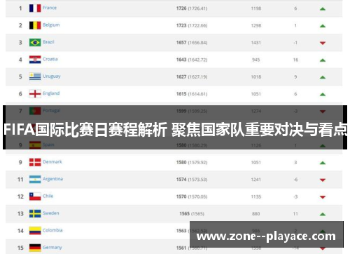 FIFA国际比赛日赛程解析 聚焦国家队重要对决与看点